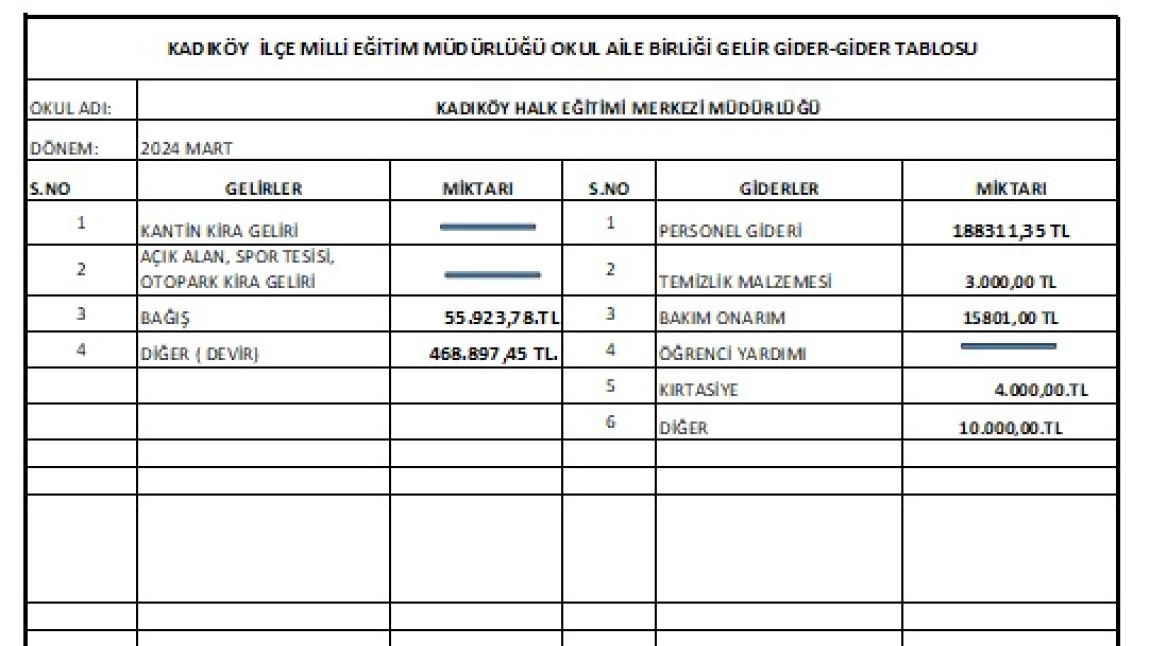 Kadıköy Halk Eğitimi Merkezi Okul Aile Birliği 2024 Mart Ayı  Gelir -Gider Taplosu