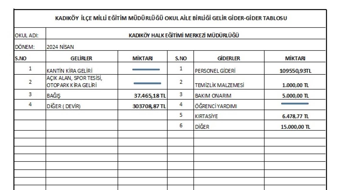 Kadıköy Halk Eğitimi Merkezi Okul Aile Birliği 2024 Nisan Ayı  Gelir -Gider Taplosu